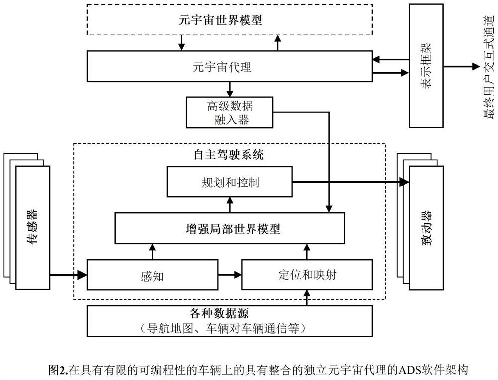 Metacosm data fusion system