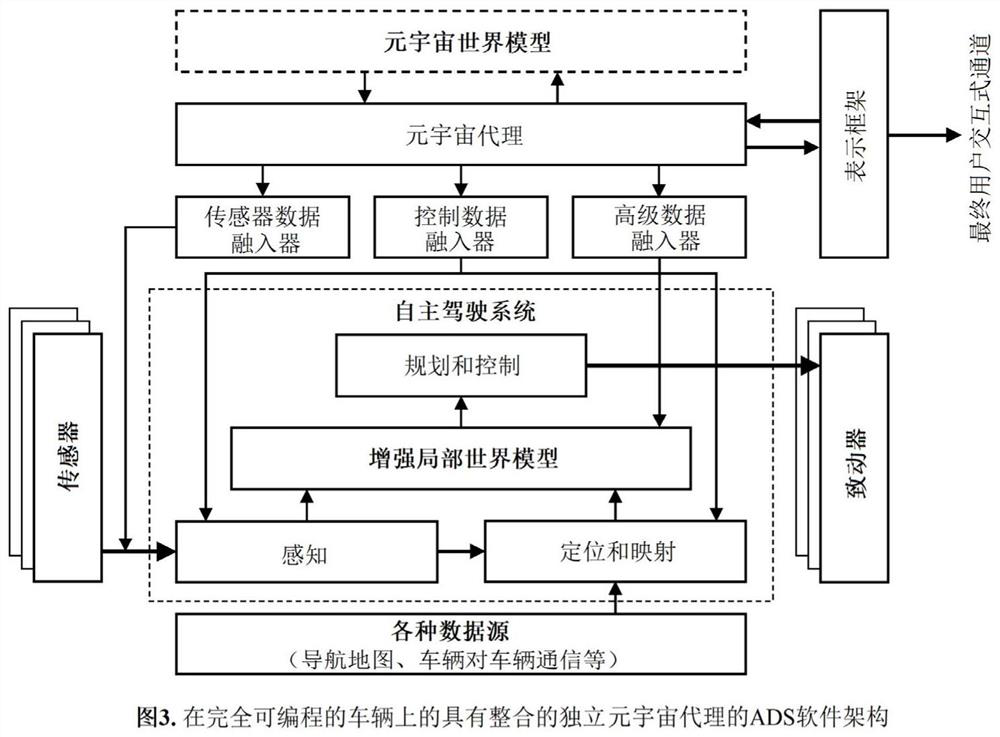 Metacosm data fusion system