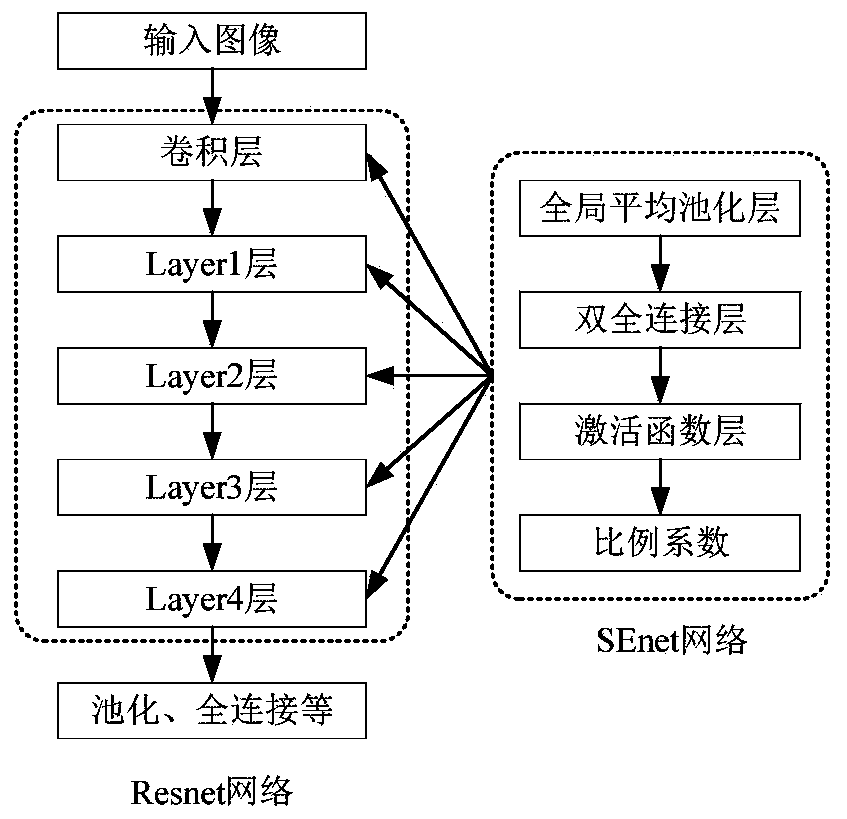 A self-adaptive weight deep learning target classification method based on feature fusion