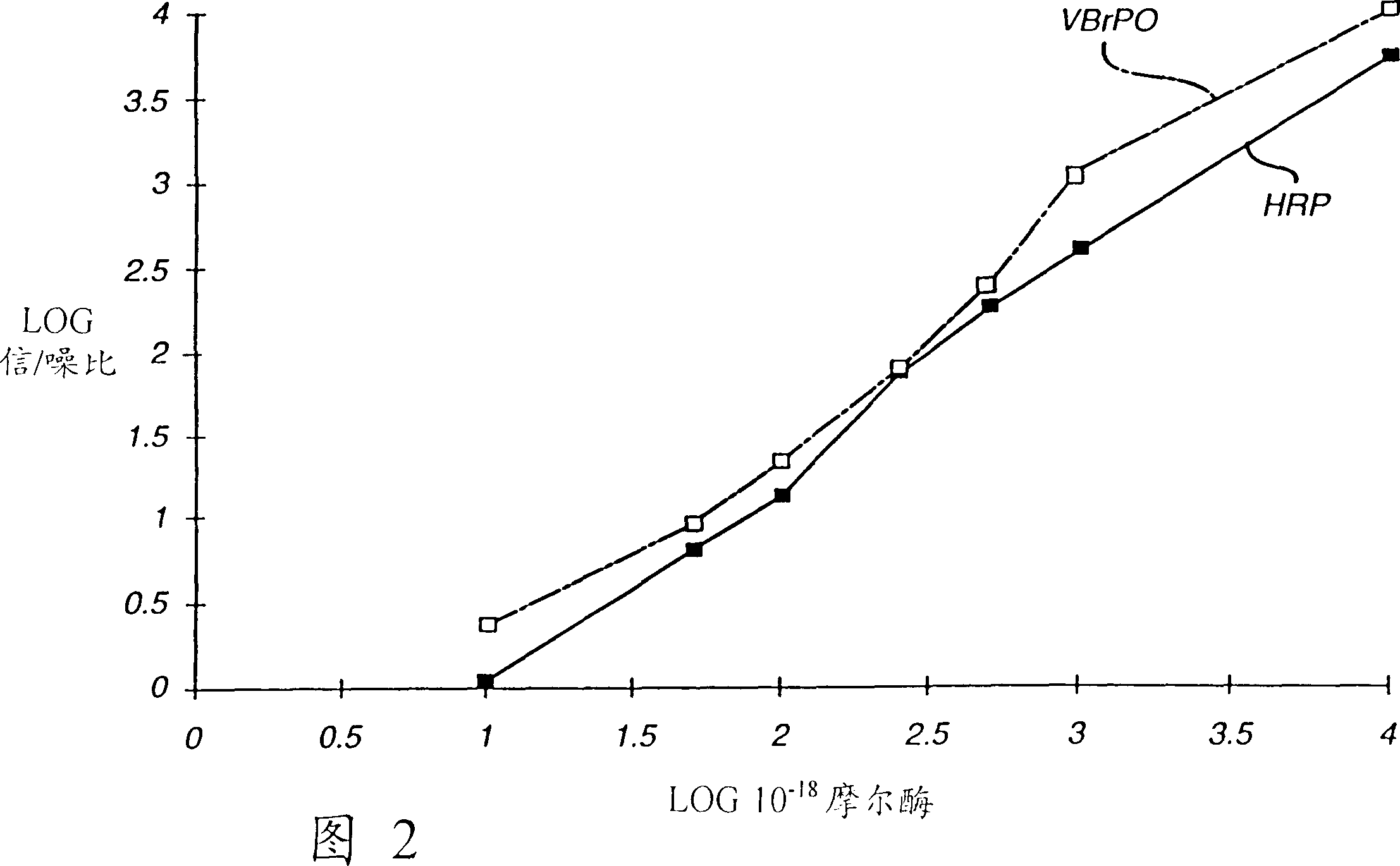 Analytical element and method for determination of specific binding ligand using vanadium bromoperoxidase as signal-generating enzyme