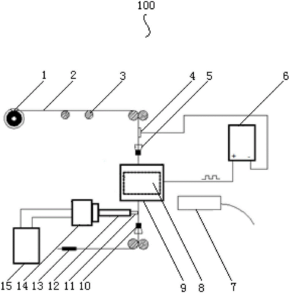 An ultrasound and magnetic field-assisted wire cut electrical discharge machining method and device