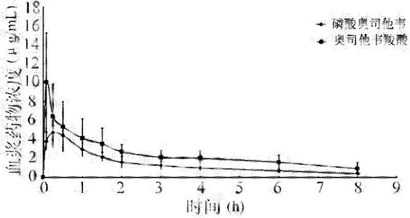 Oseltamivir phosphate dry powder inhalations and preparation method thereof