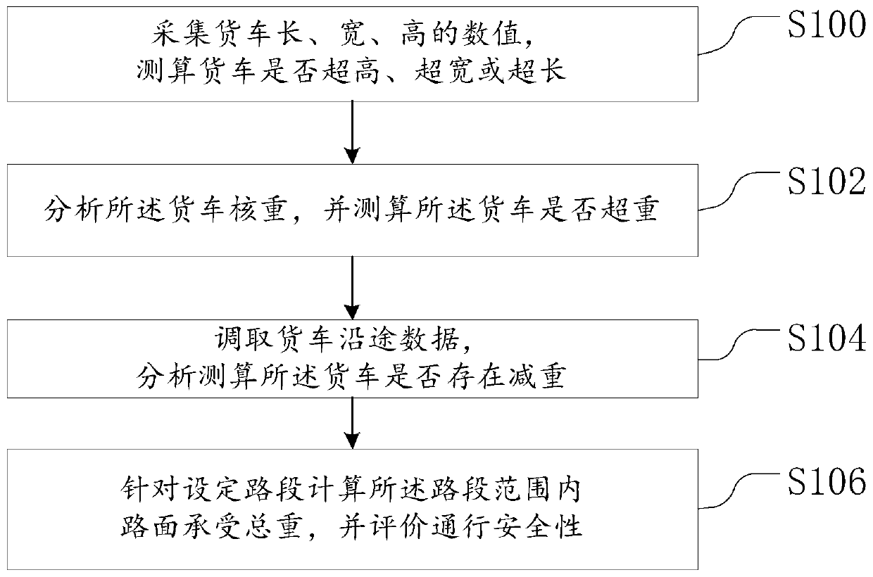 Method, device and system for detecting vehicle by intelligent lamp post and electronic equipment thereof