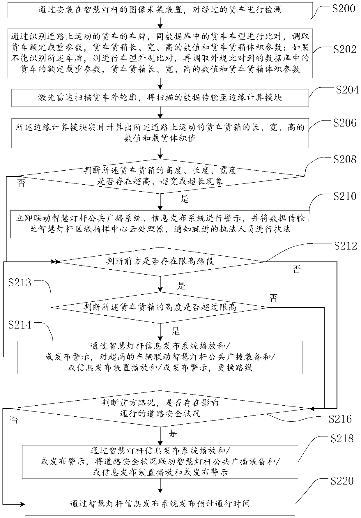 Method, device and system for detecting vehicle by intelligent lamp post and electronic equipment thereof