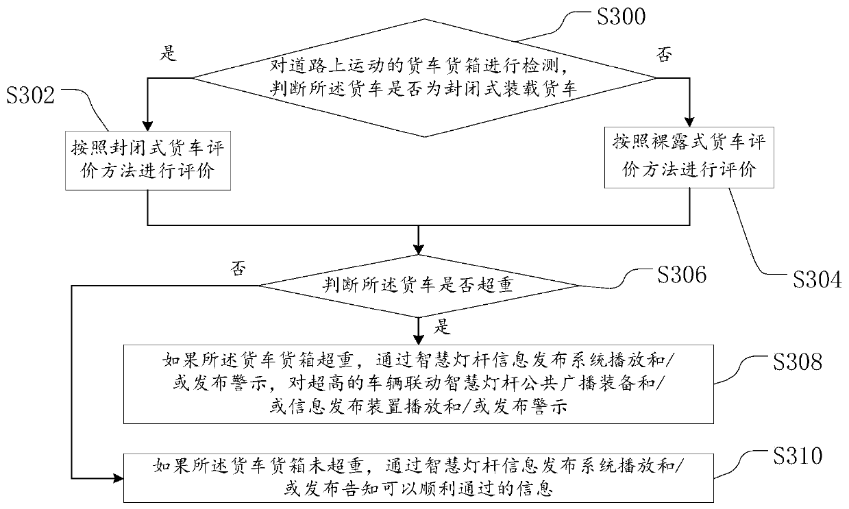 Method, device and system for detecting vehicle by intelligent lamp post and electronic equipment thereof