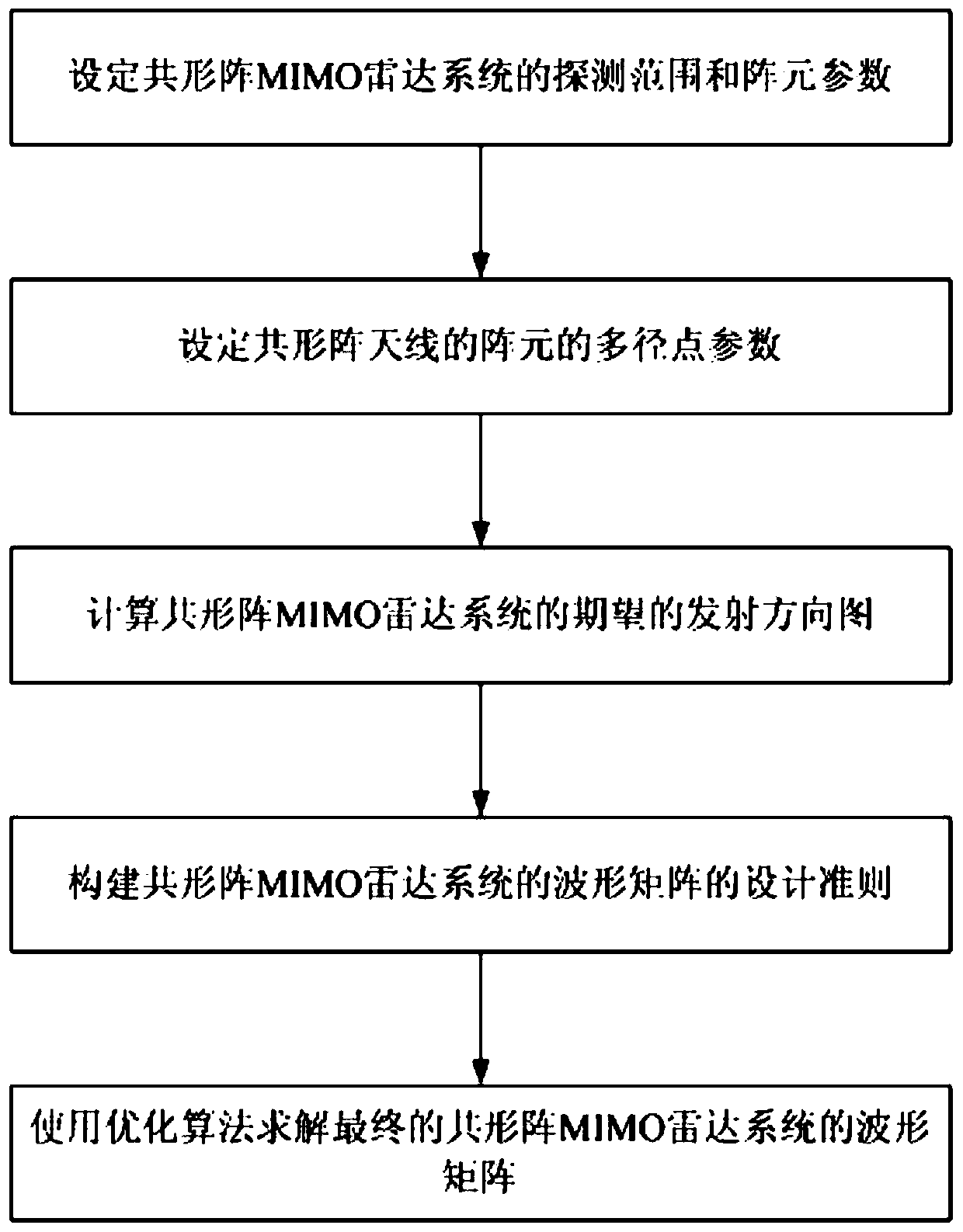 Emission waveform design method of conformal MIMO radar system under multi-path condition