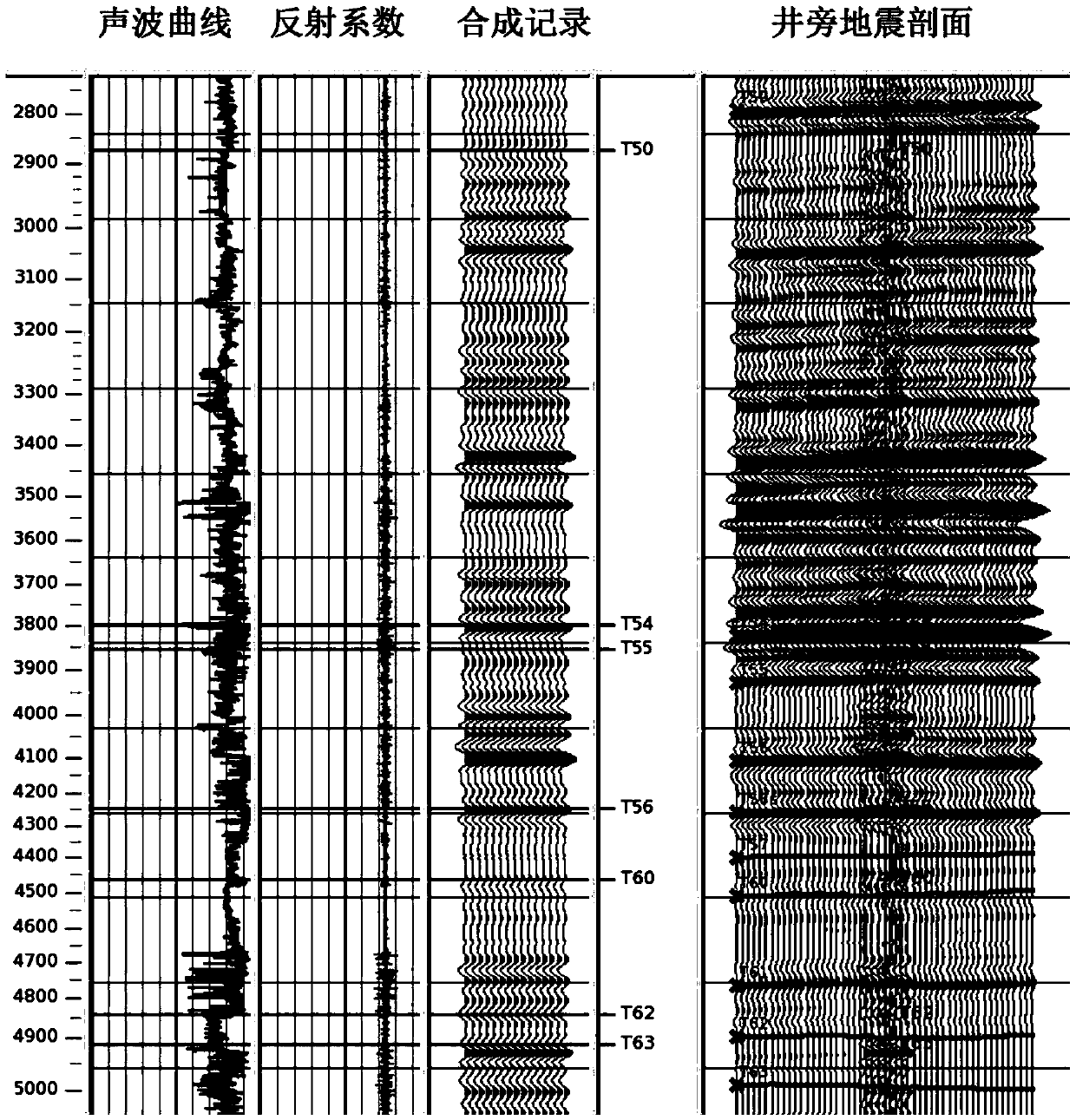 Method and device for evaluating seismic data processing results