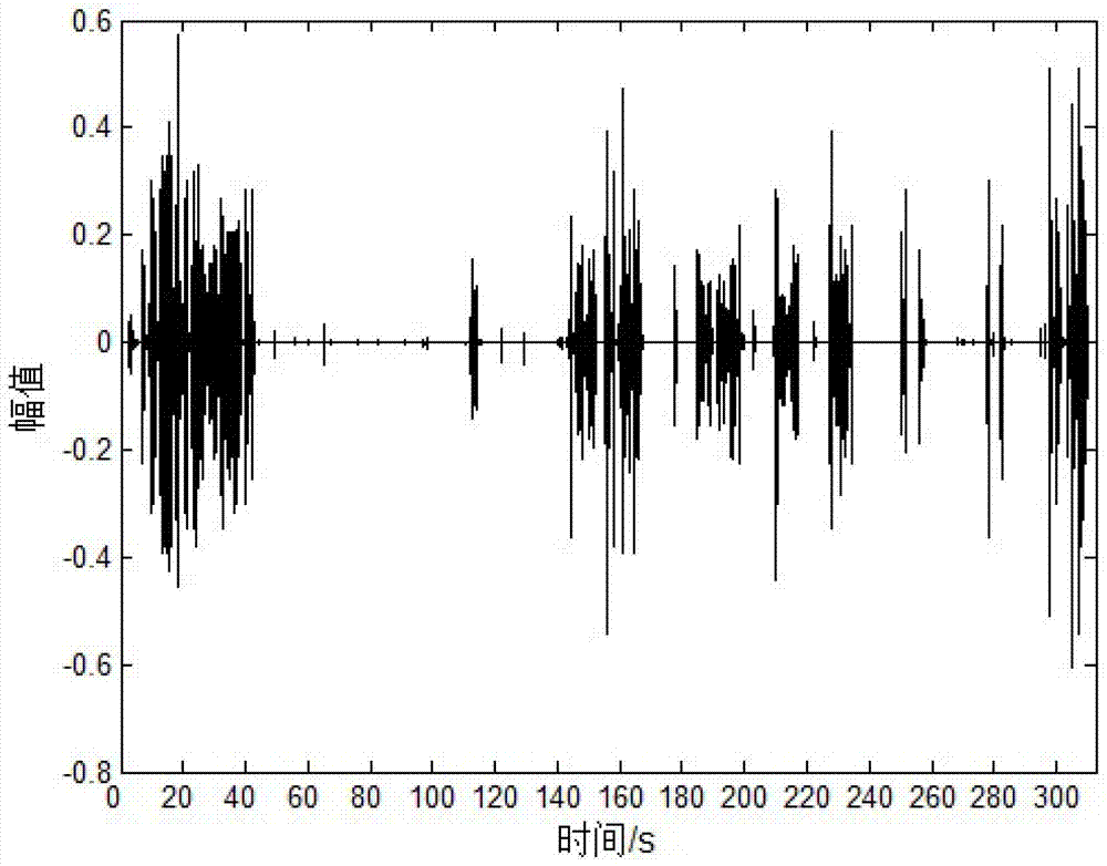 Voice endpoint detection method based on waveform morphological characteristic clustering