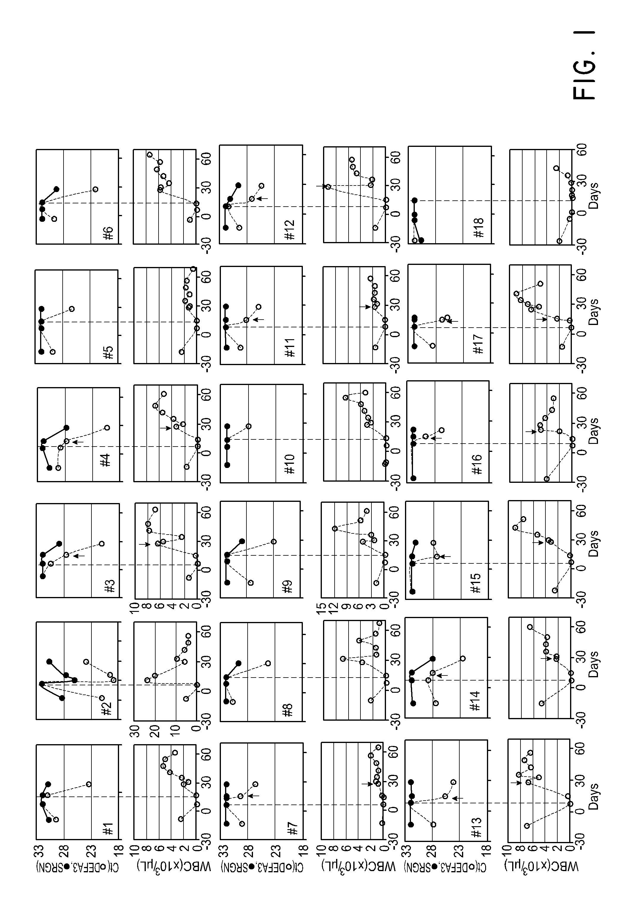 ASSESSMENT OF BONE MARROW RECOVERY BY MEASURING PLASMA EXOSOME mRNAS