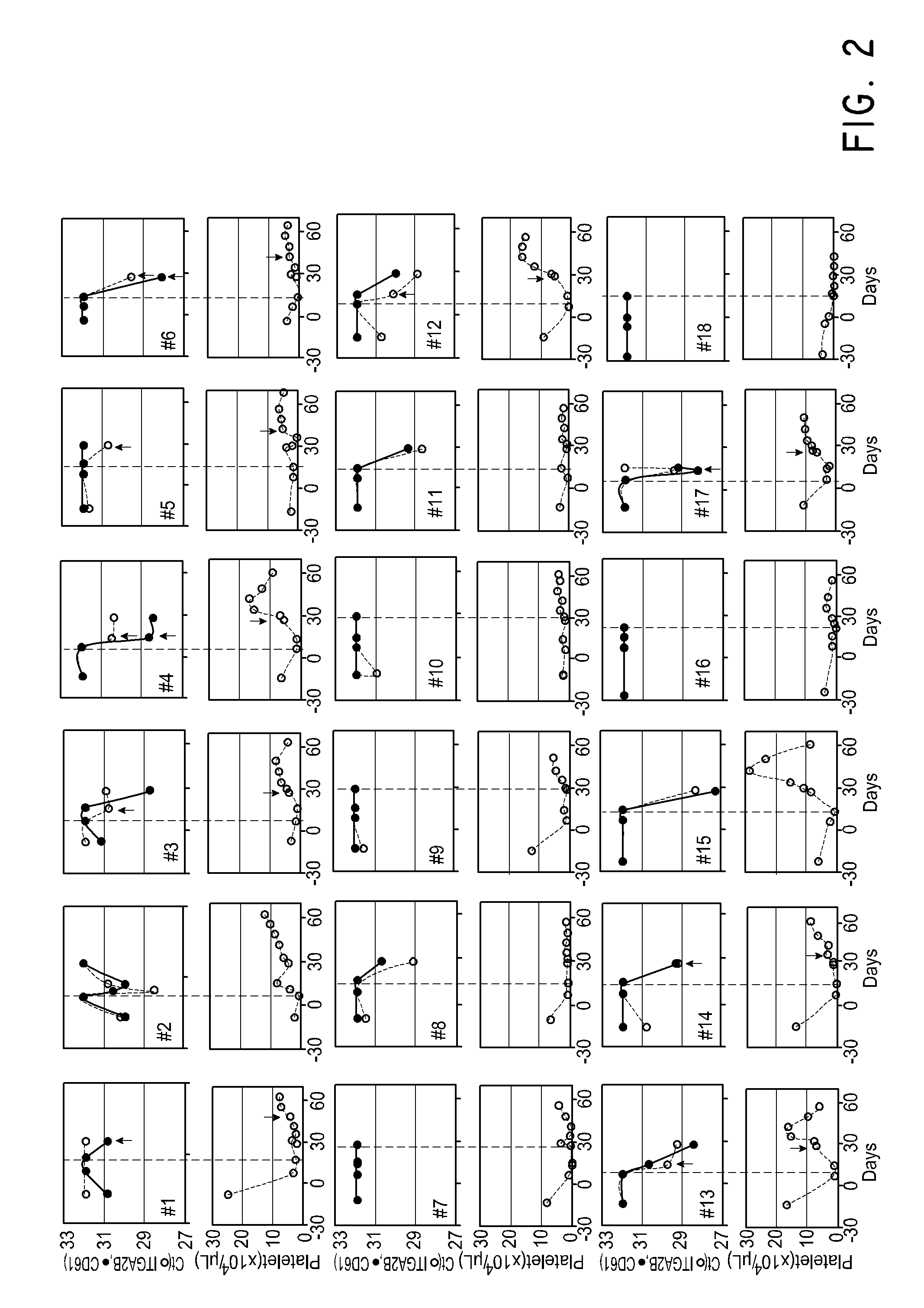 ASSESSMENT OF BONE MARROW RECOVERY BY MEASURING PLASMA EXOSOME mRNAS