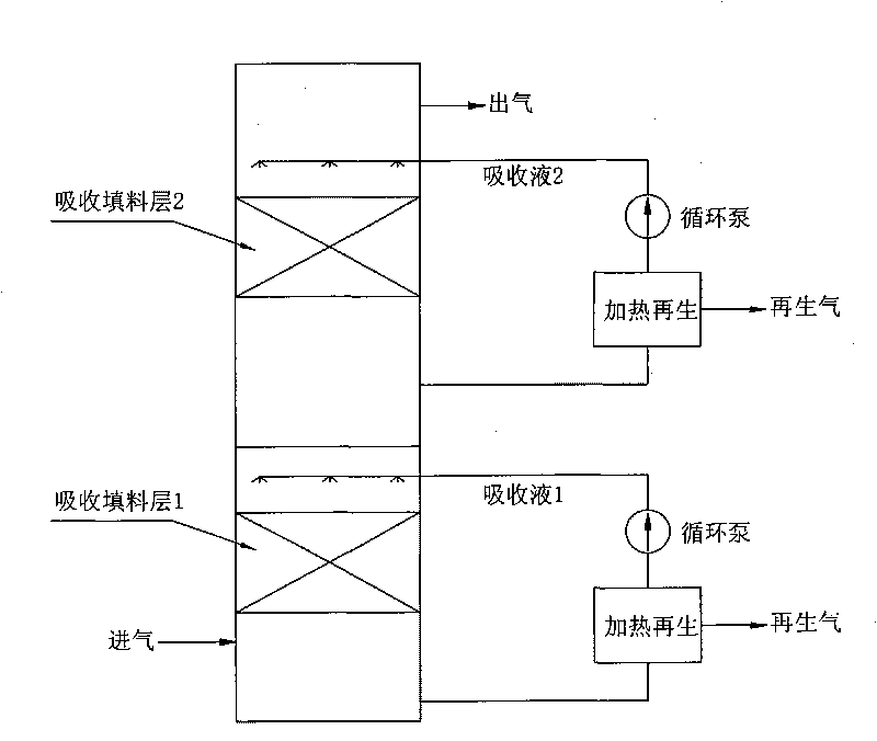 Bio-gas two-stage normal-pressure decarbonization device