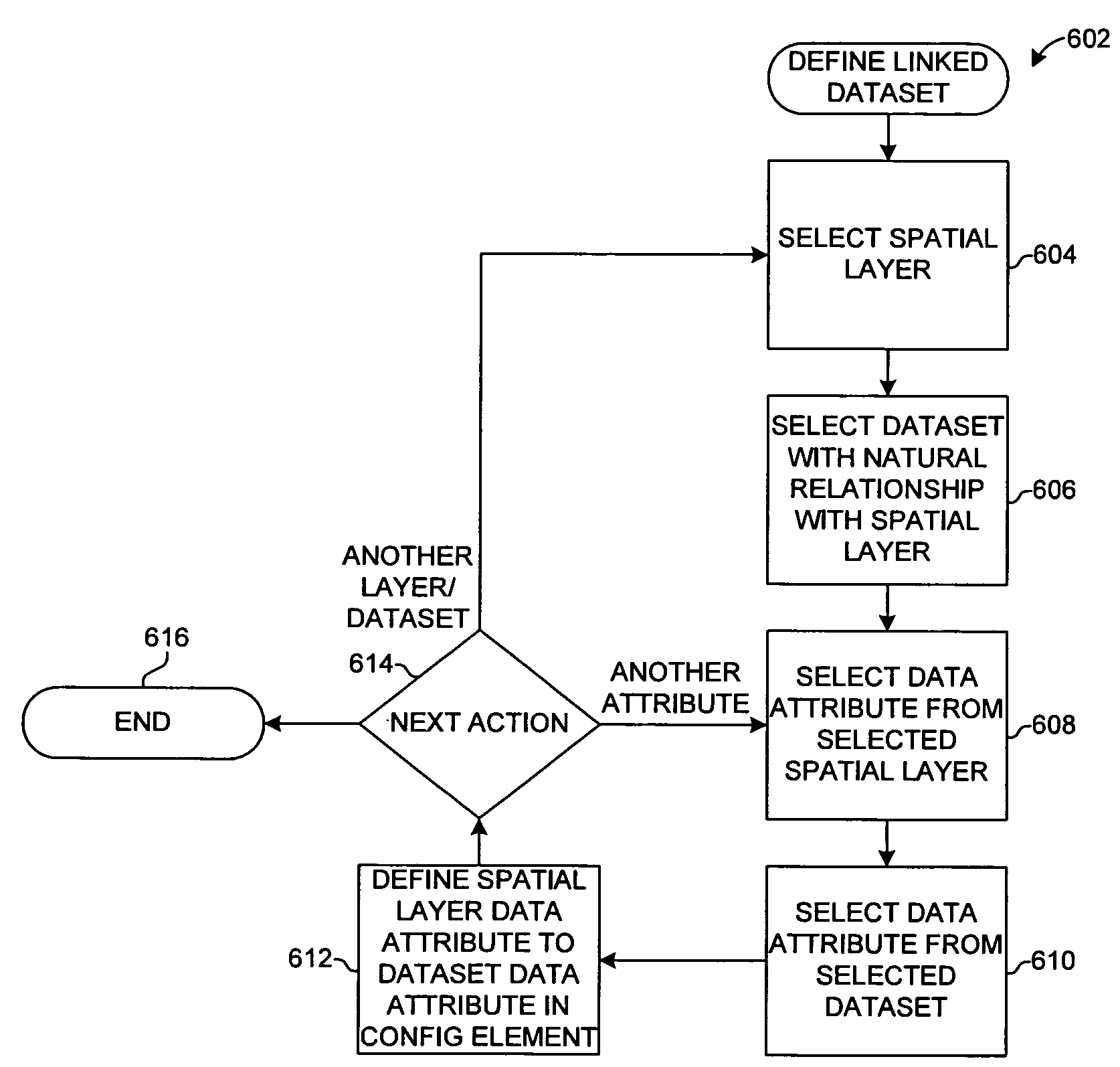 Campaign awareness management systems and methods