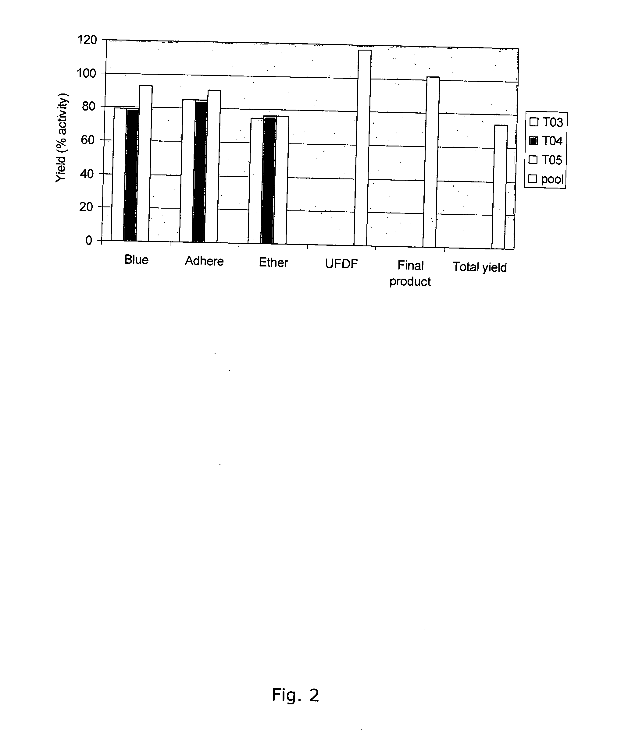 PURIFICATION OF RECOMBINANT HUMAN GALACTOCEREBROSIDE B-GALACTOSIDASE (rhGALC)