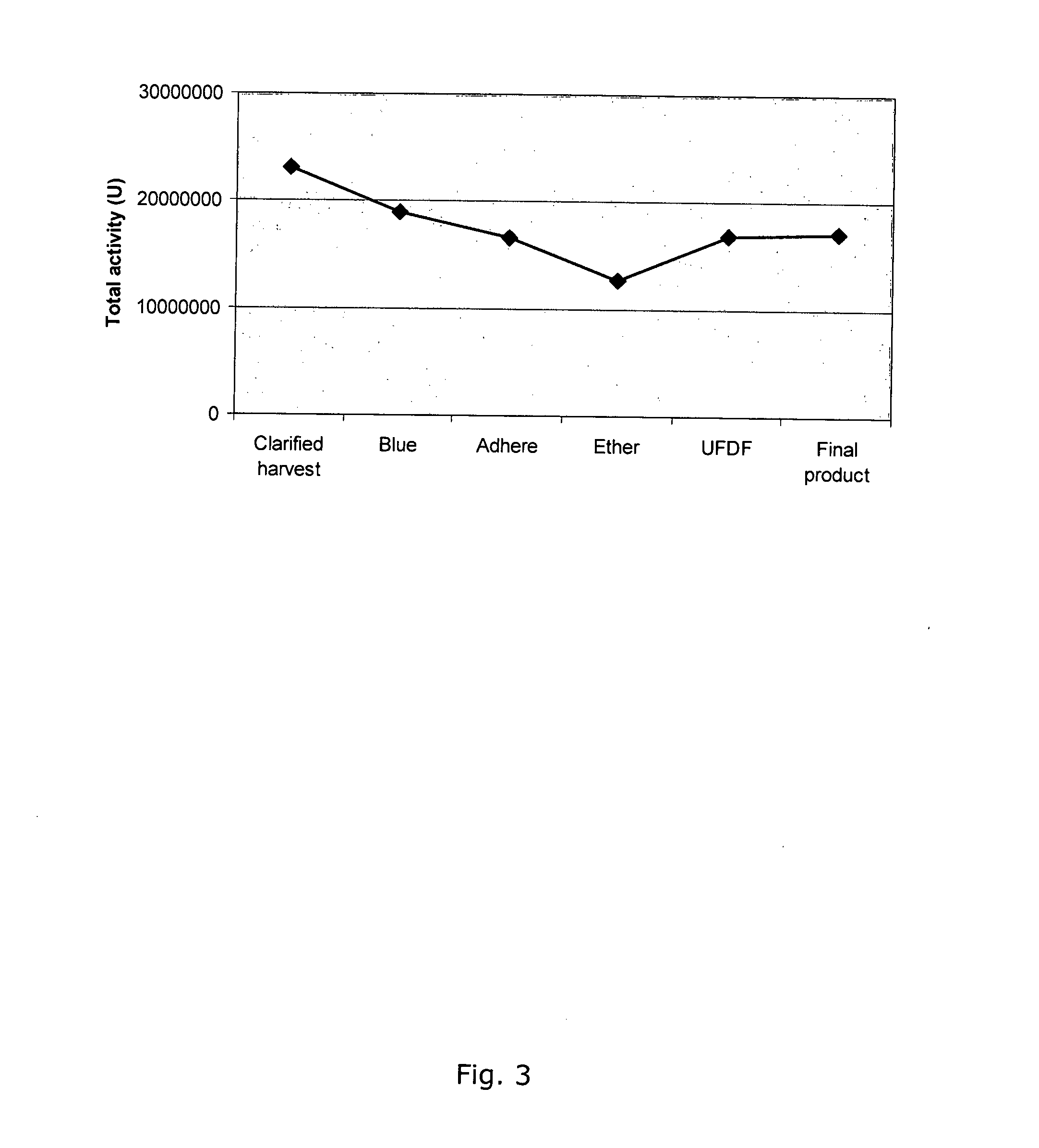 PURIFICATION OF RECOMBINANT HUMAN GALACTOCEREBROSIDE B-GALACTOSIDASE (rhGALC)