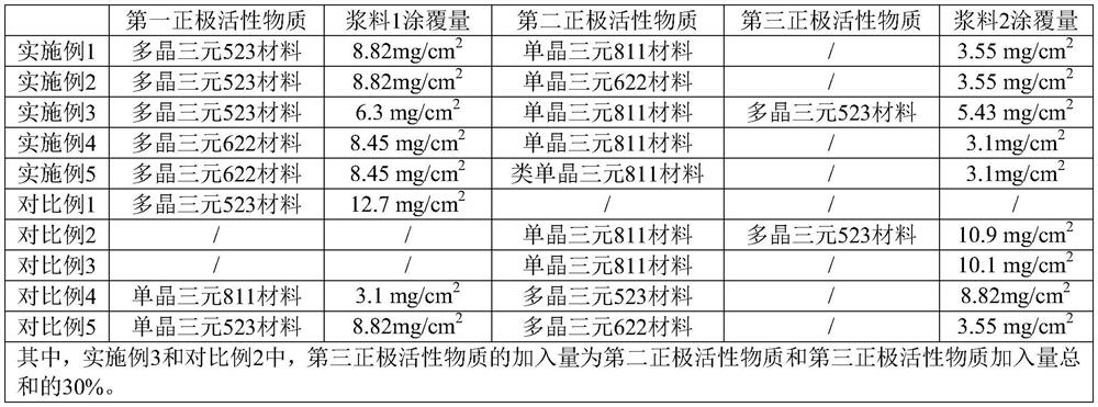 Positive electrode sheet capable of discharging at high rate, and lithium ion battery comprising positive electrode sheet