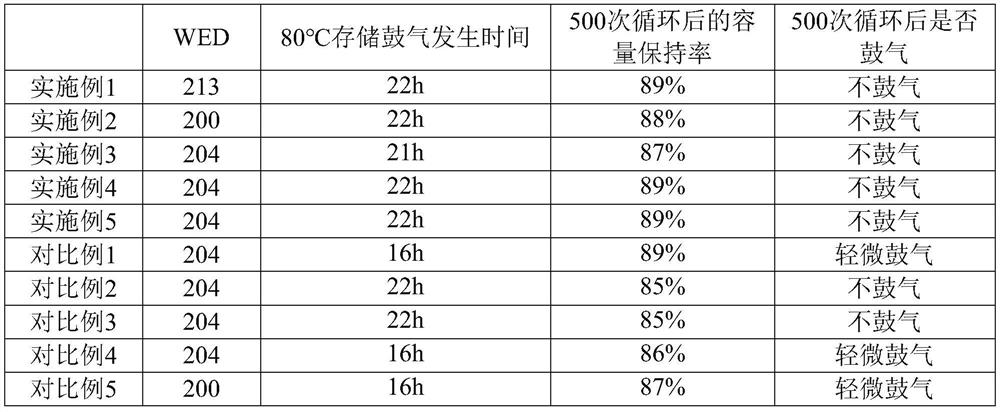 Positive electrode sheet capable of discharging at high rate, and lithium ion battery comprising positive electrode sheet