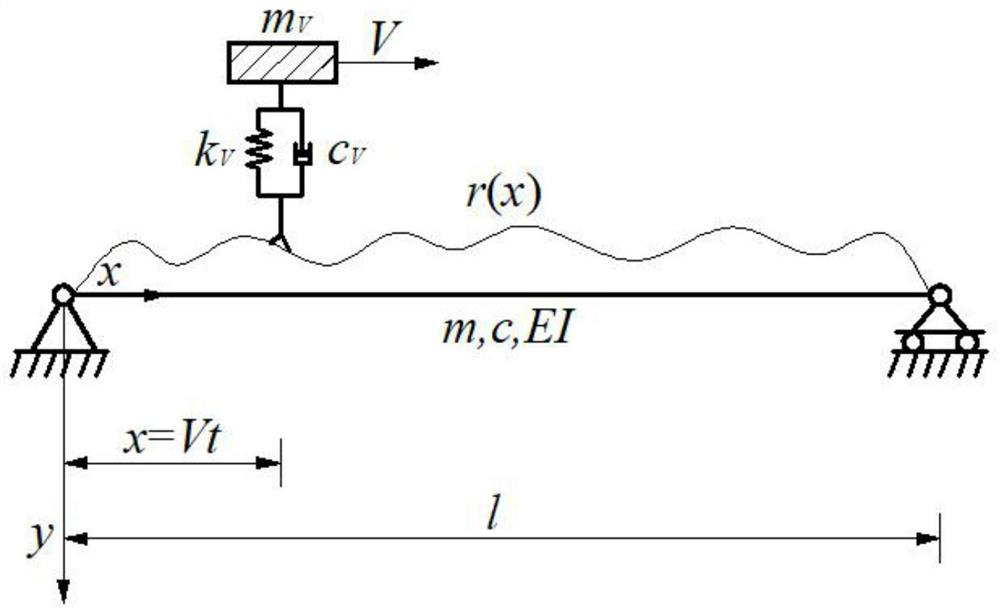 Method for acquiring impact coefficient of simply supported girder bridge