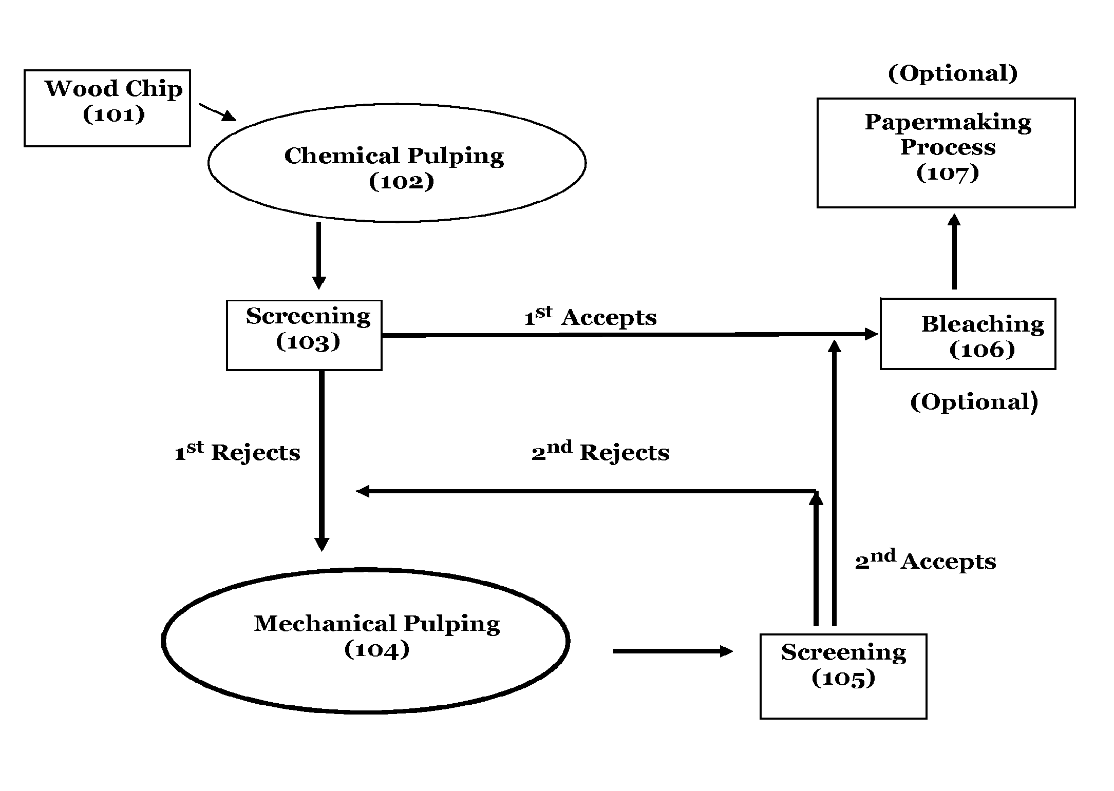 High yield and enhanced performance fiber