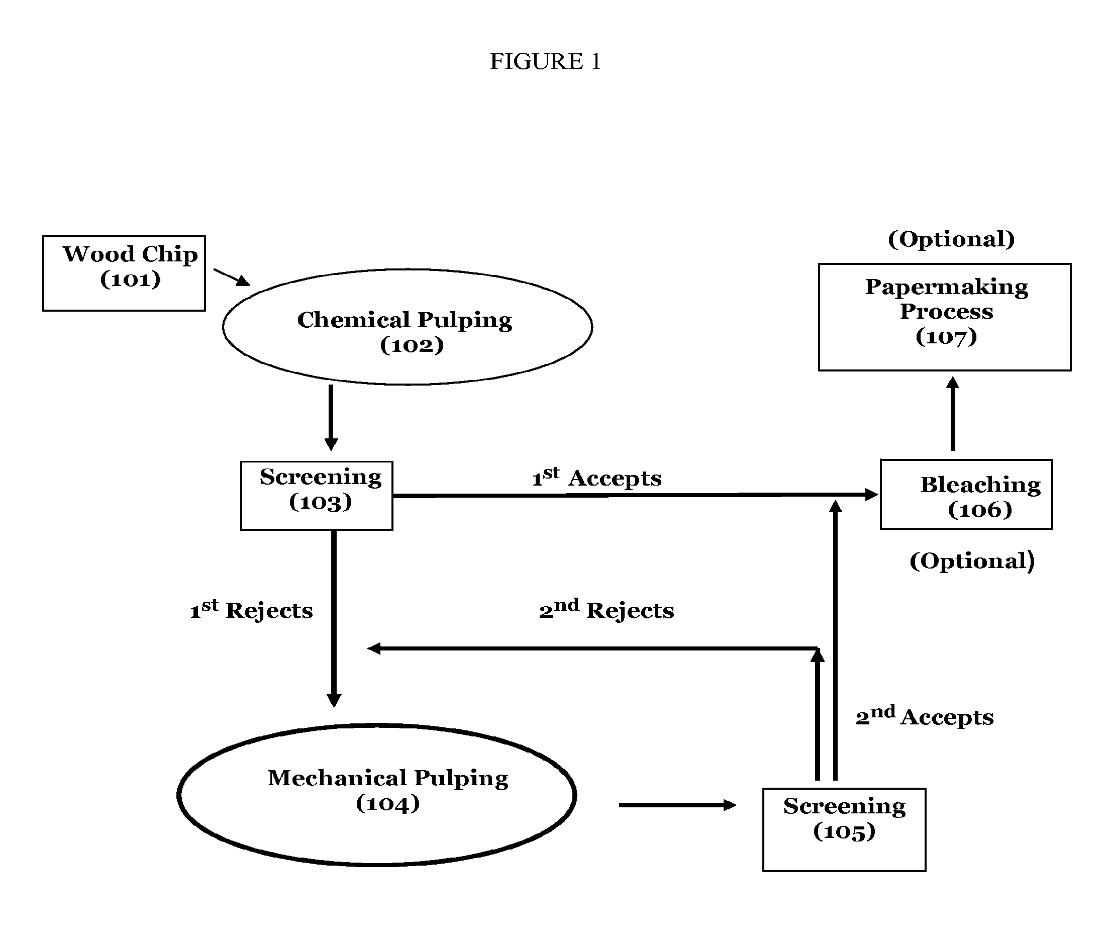 High yield and enhanced performance fiber