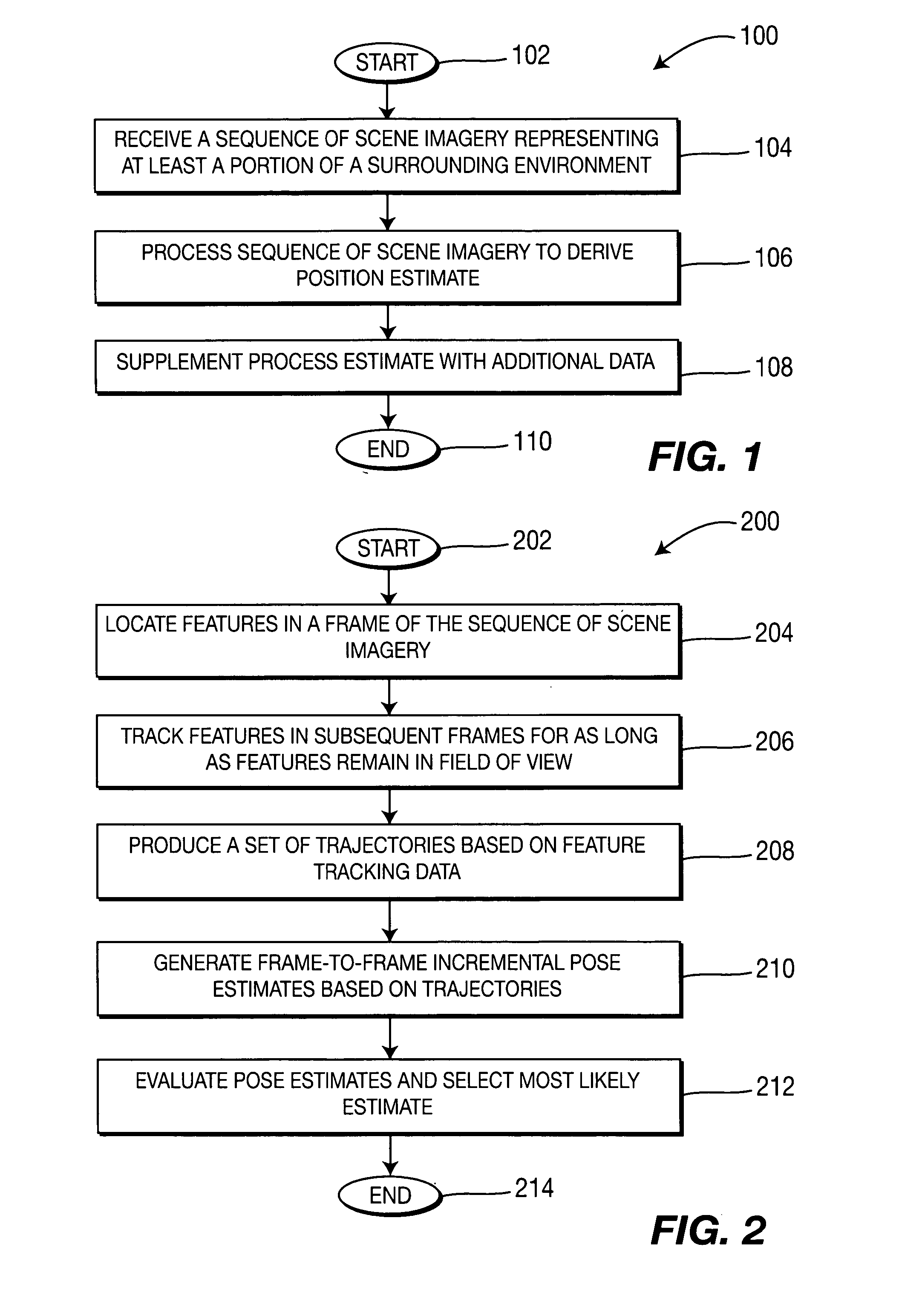 Method and apparatus for visual odometry