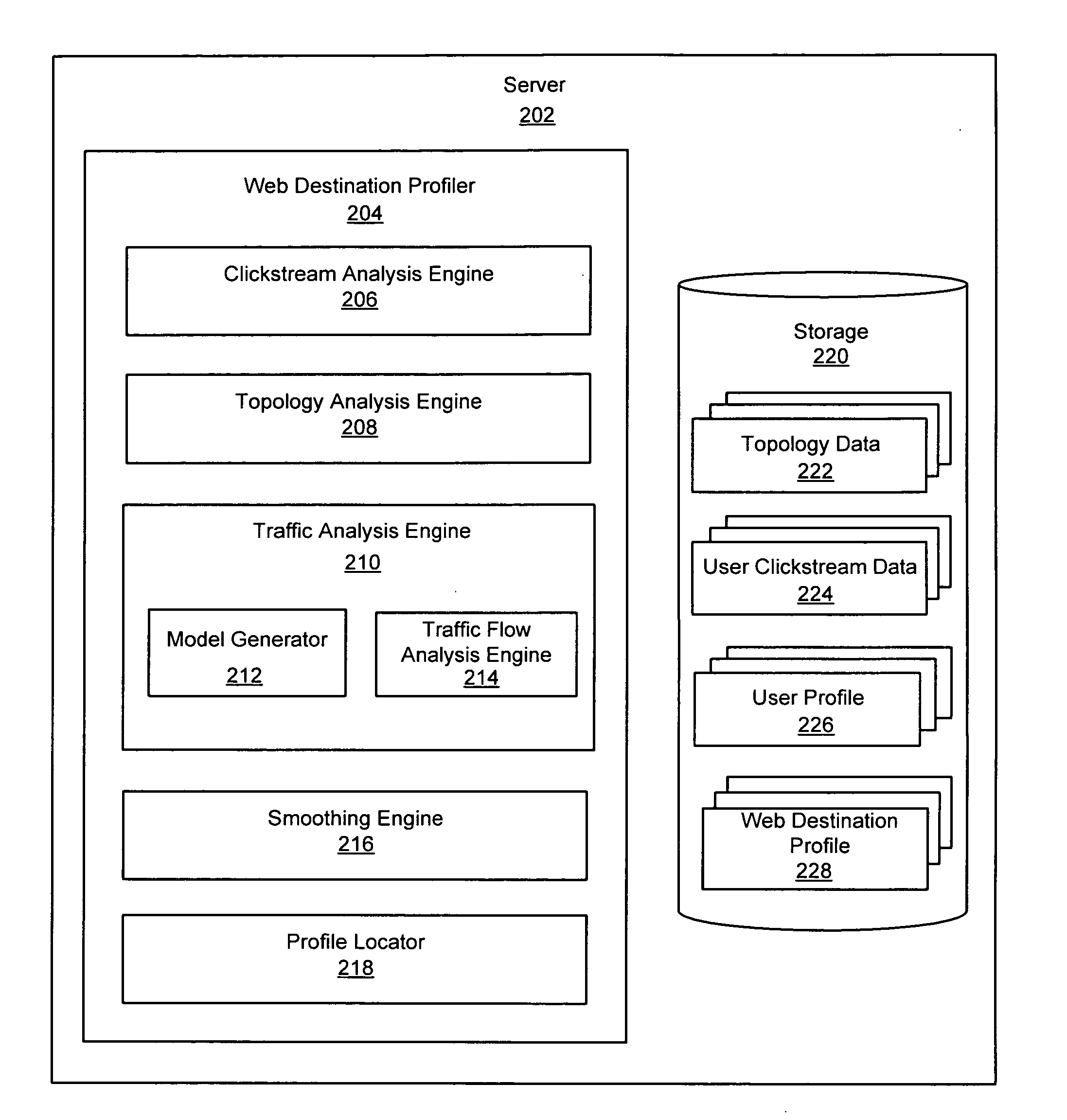 System and method for web destination profiling