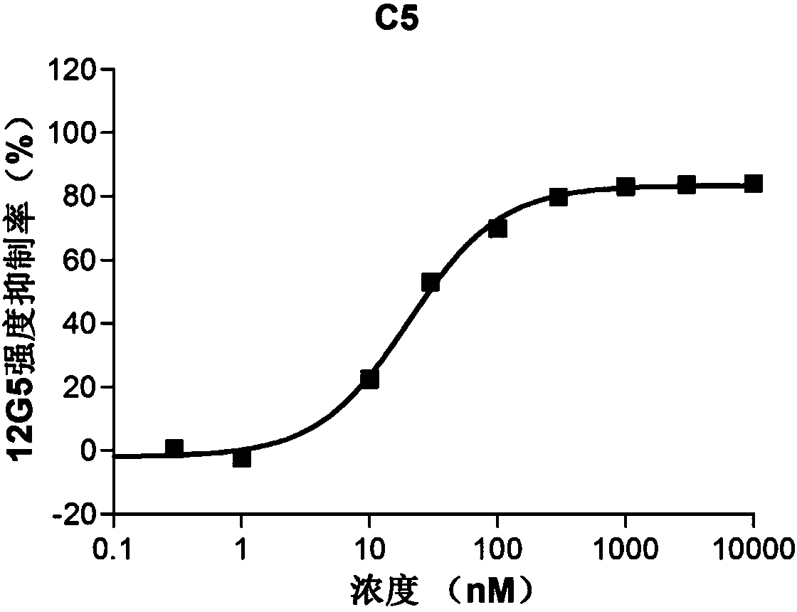 Pyridine heterocyclic compound and application thereof serving as CXCR4 inhibitor