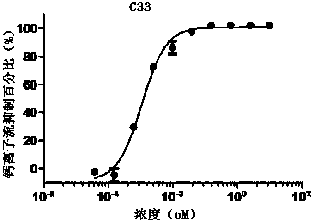 Pyridine heterocyclic compound and application thereof serving as CXCR4 inhibitor