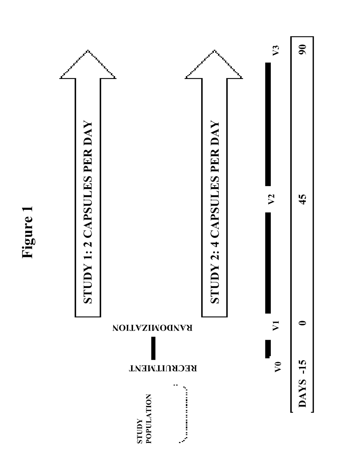 Extracts of cyclanthera pedata and formulations and uses thereof