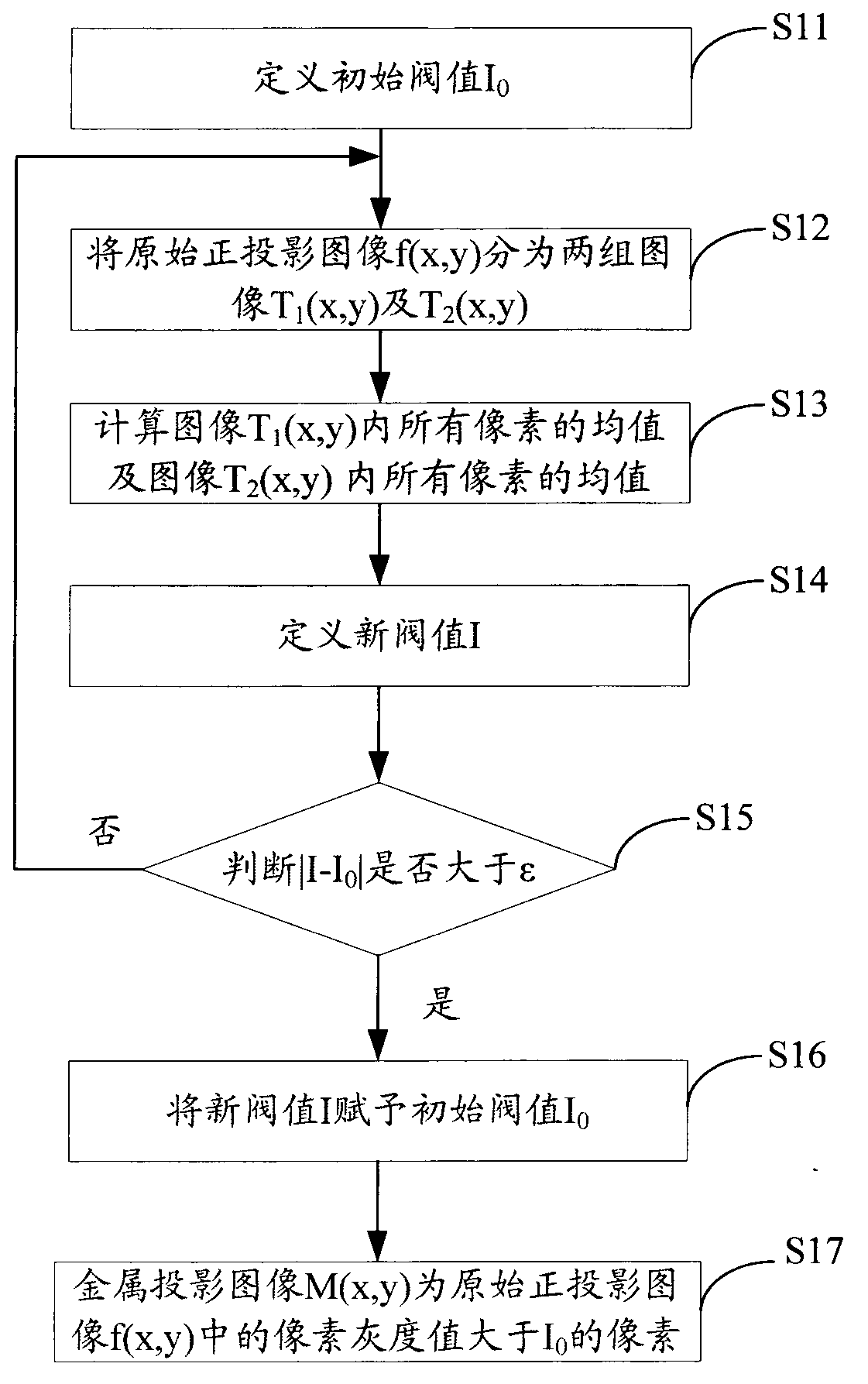 Metal artifact correcting method of cone-beam CT (computed tomography) system