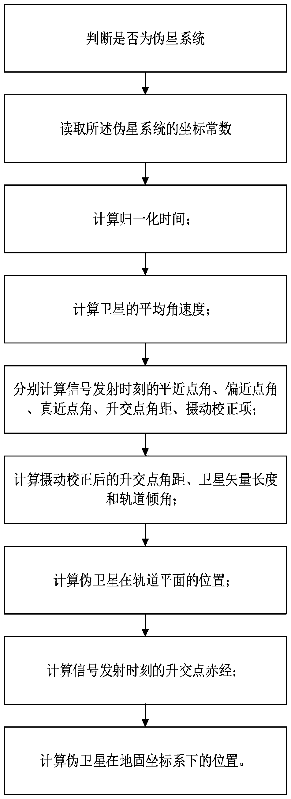 Method for calculating position of pseudo-satellite