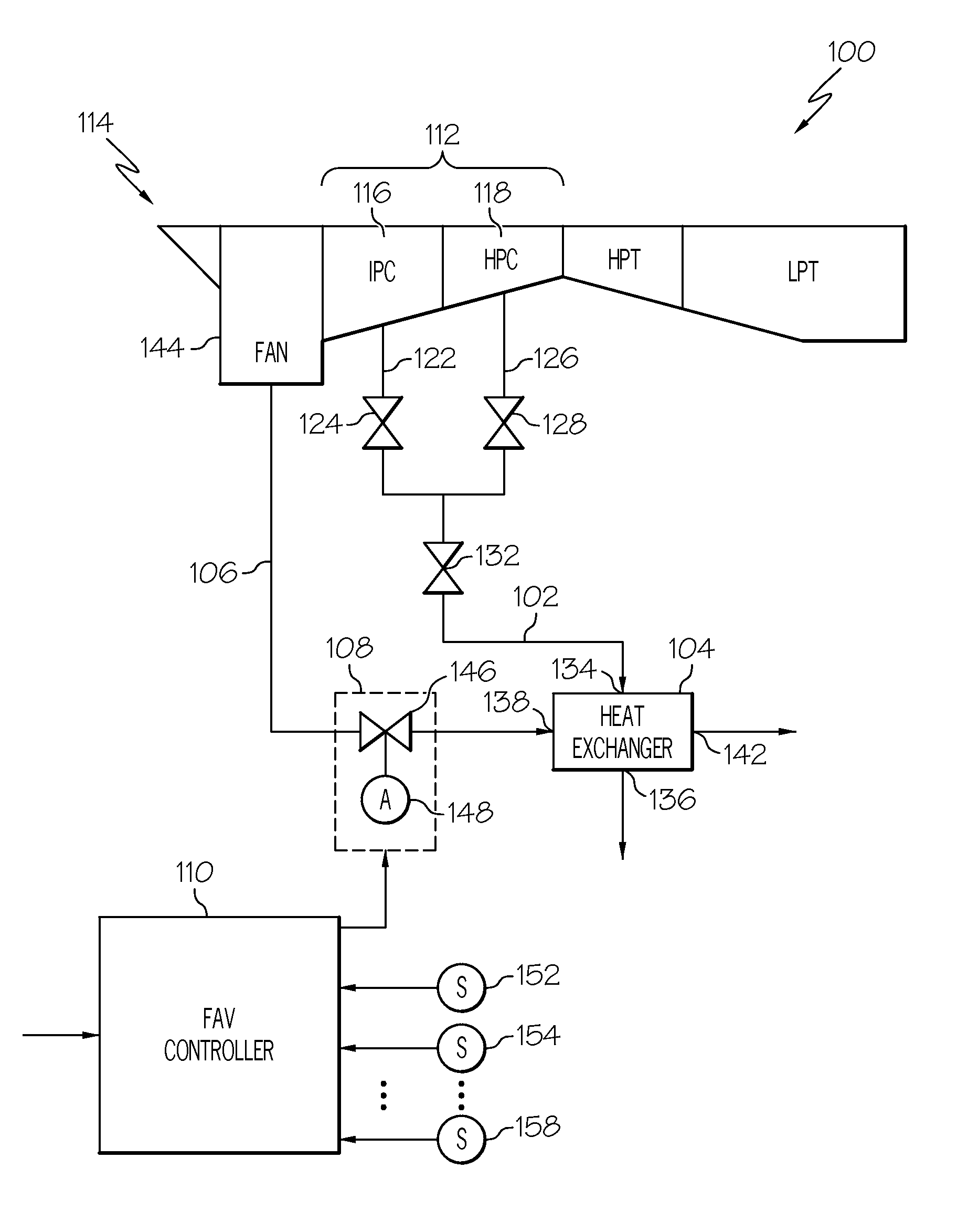 Linear quadratic regulator control for bleed air system fan air valve