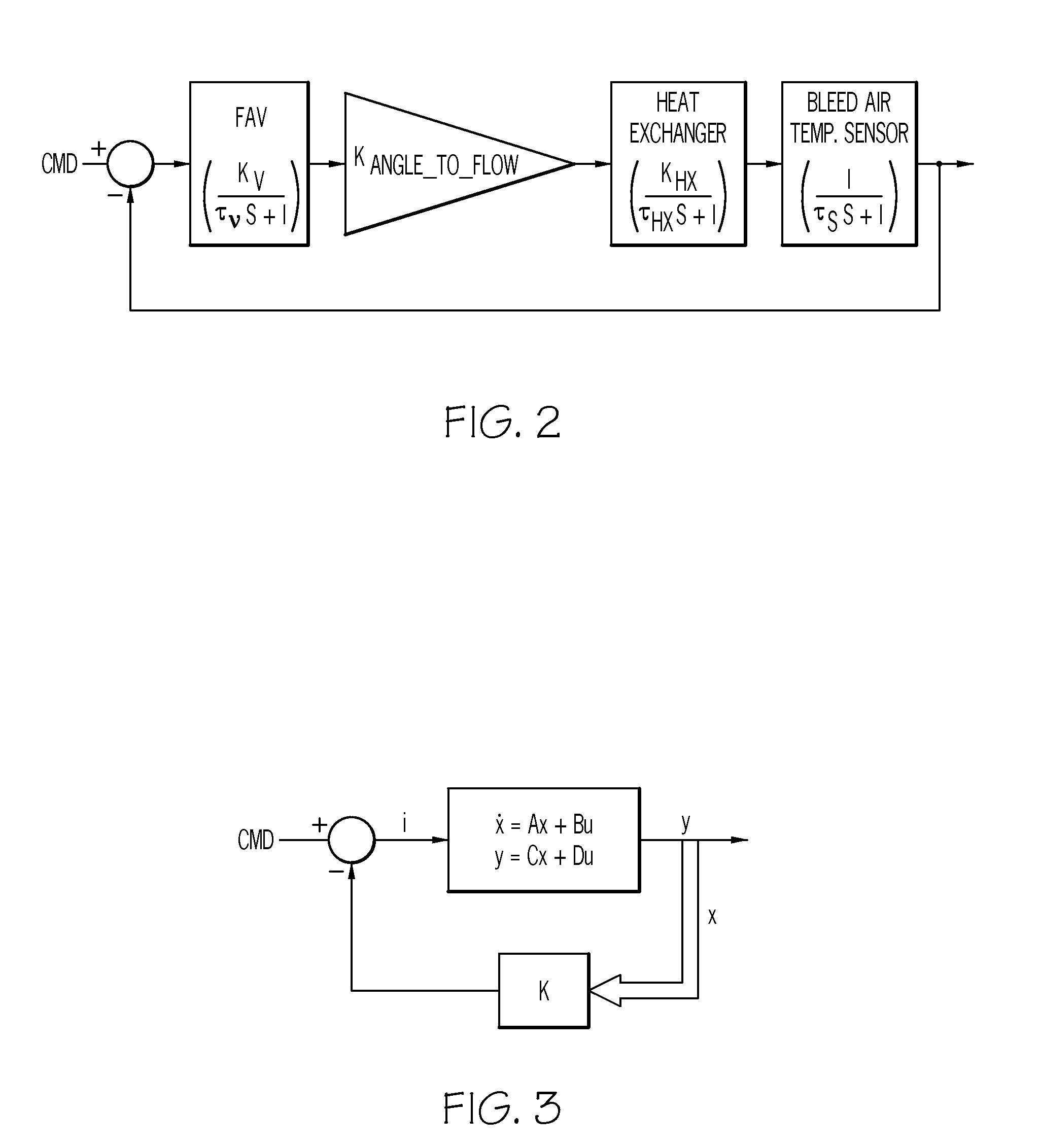 Linear quadratic regulator control for bleed air system fan air valve