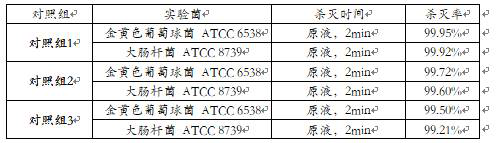 Novel antibacterial hand sanitizer and preparation method therefor