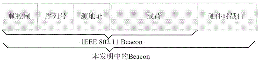 Time Synchronization Method of Factory Automation Wireless Network Based on TDMA