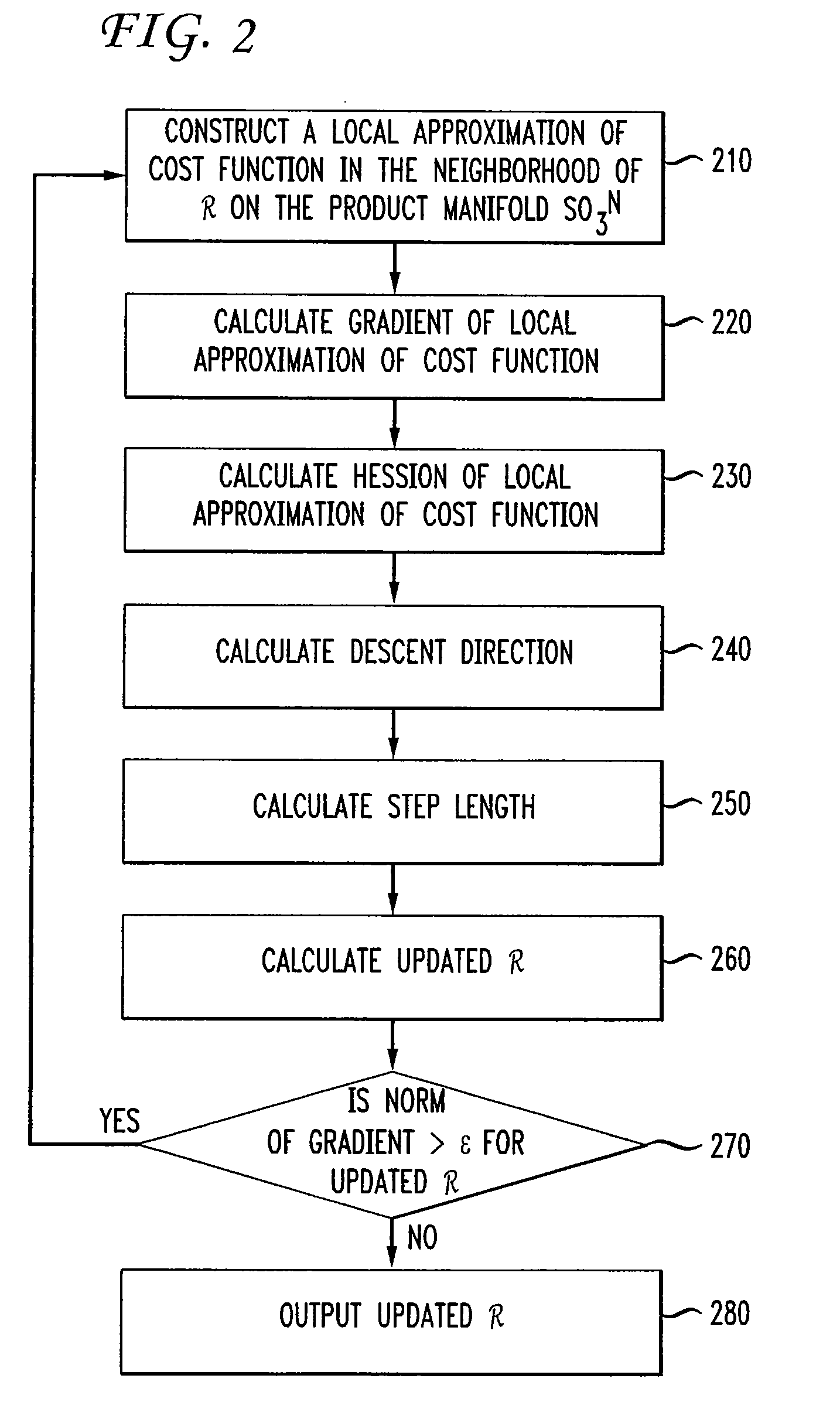 Global Registration of Multiple 3D Point Sets Via Optimization on a Manifold