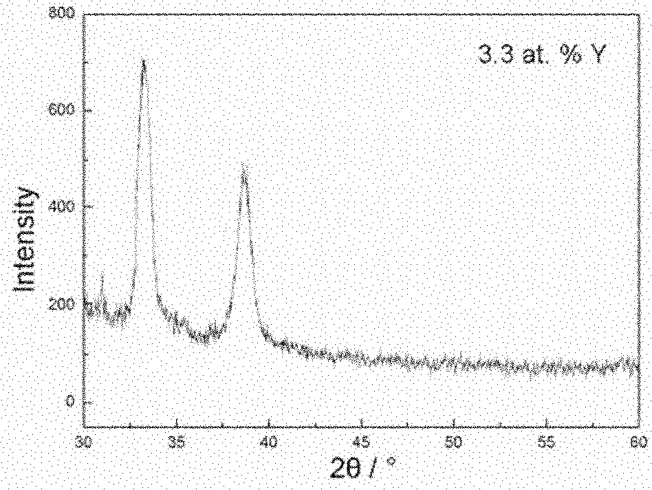 Method for preparing nitrogen-yttrium-zirconium hard coating with nano structure on surface of hard alloy substrate