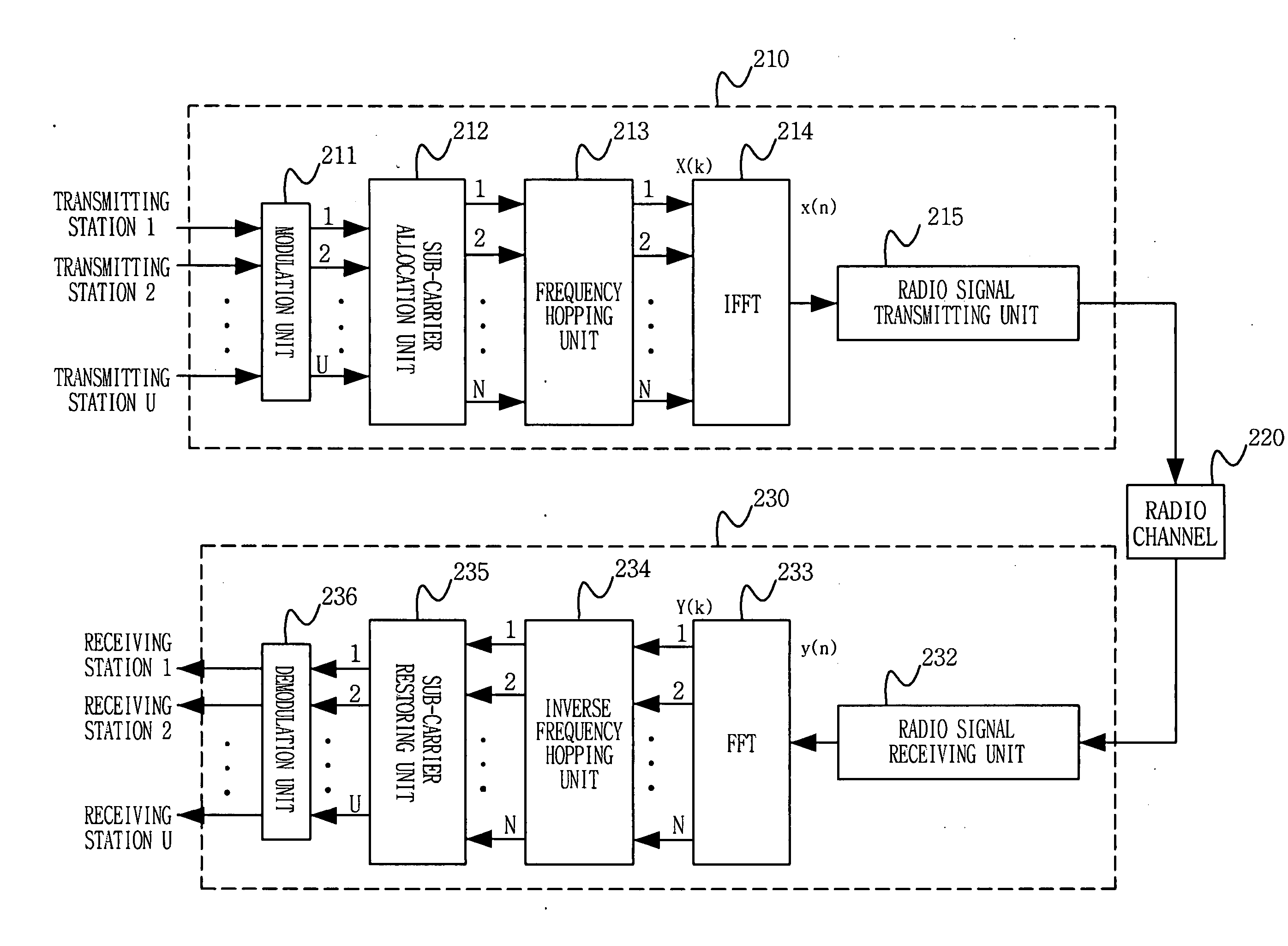 Frequency hopping ofdma method using symbols of comb pattern