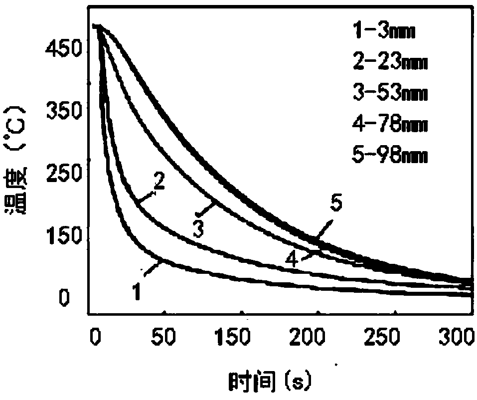 End surface quenching test device of hardenability of aluminum alloy, and method thereof