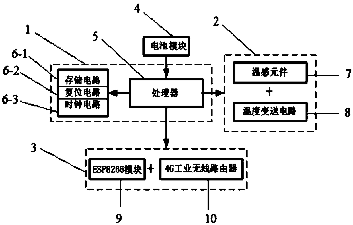 Contact network major loop electrical node overheating on-line monitoring method