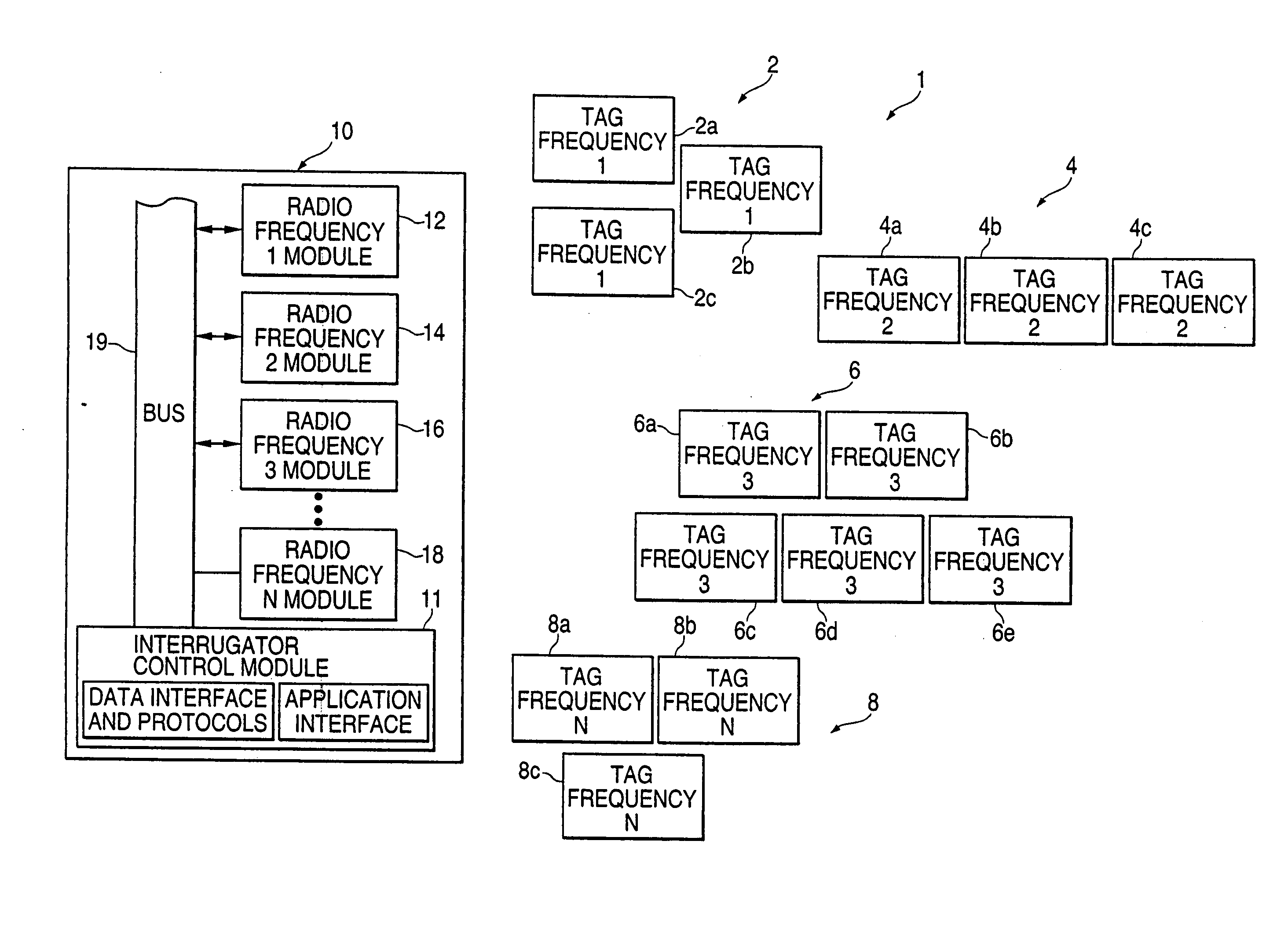 System for multi-standard RFID tags