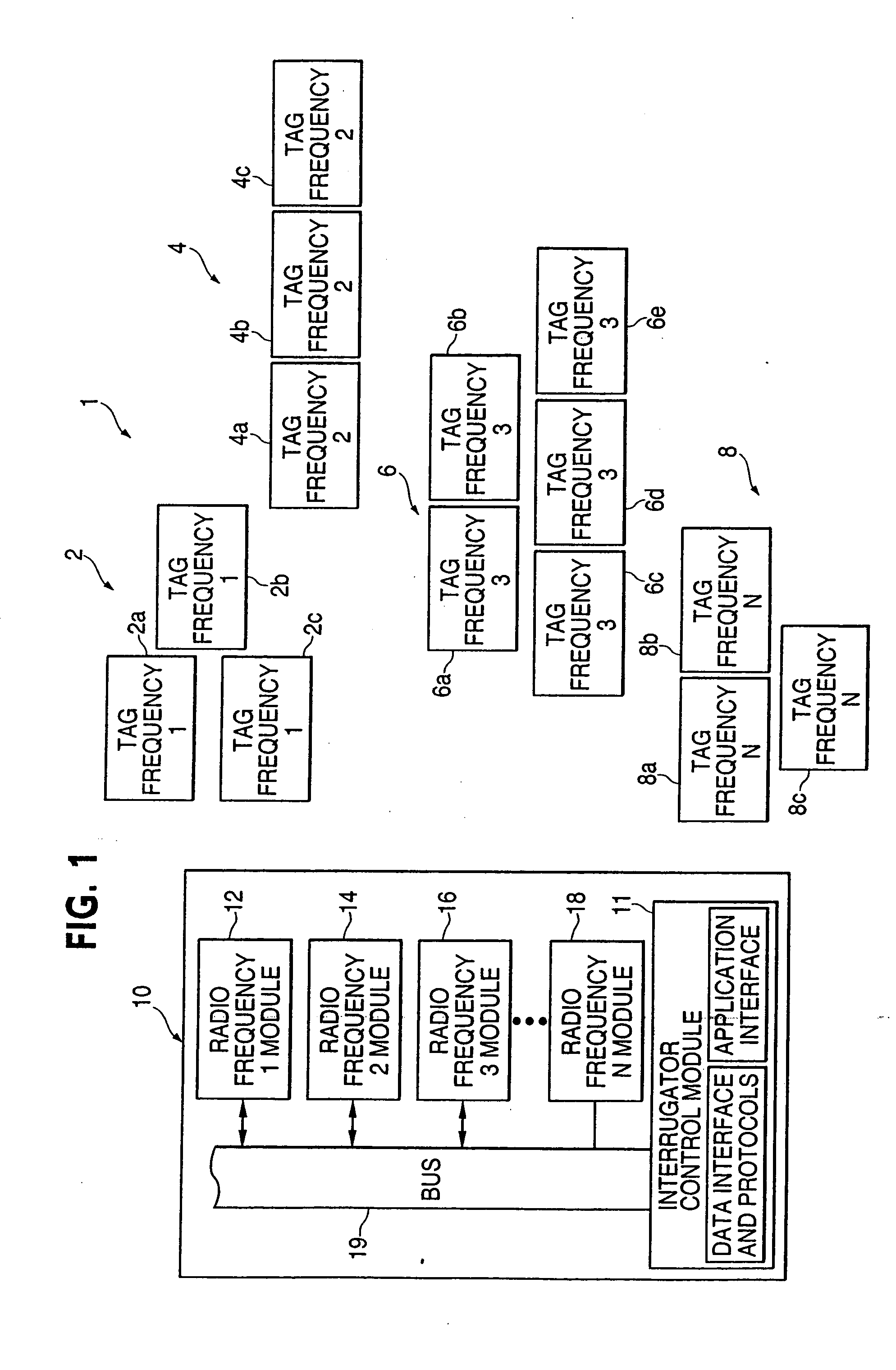 System for multi-standard RFID tags