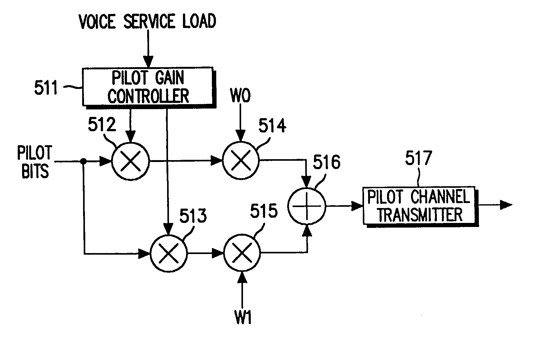 Apparatus and method for reporting service load to mobile station in mobile telecommunication system