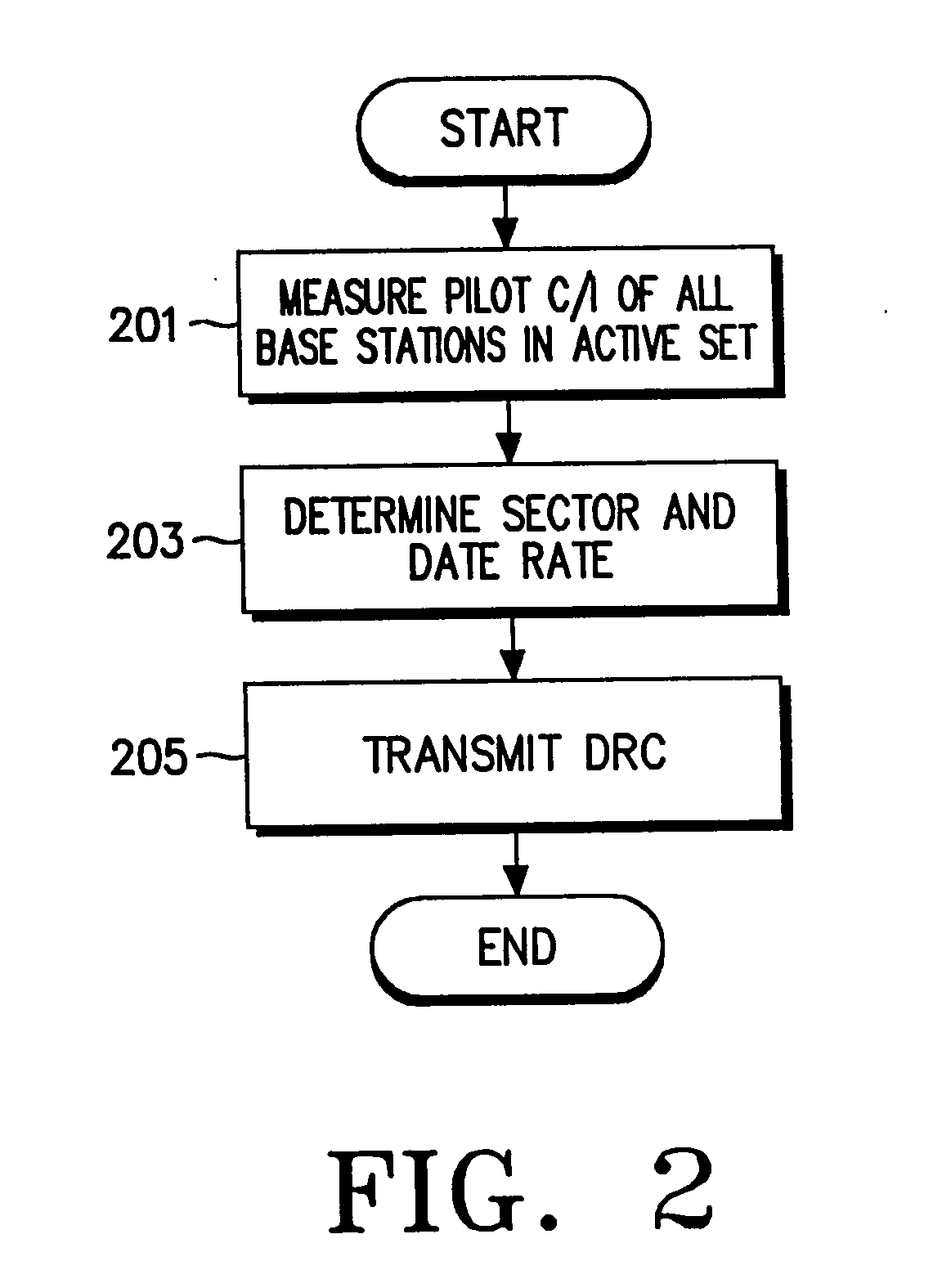 Apparatus and method for reporting service load to mobile station in mobile telecommunication system