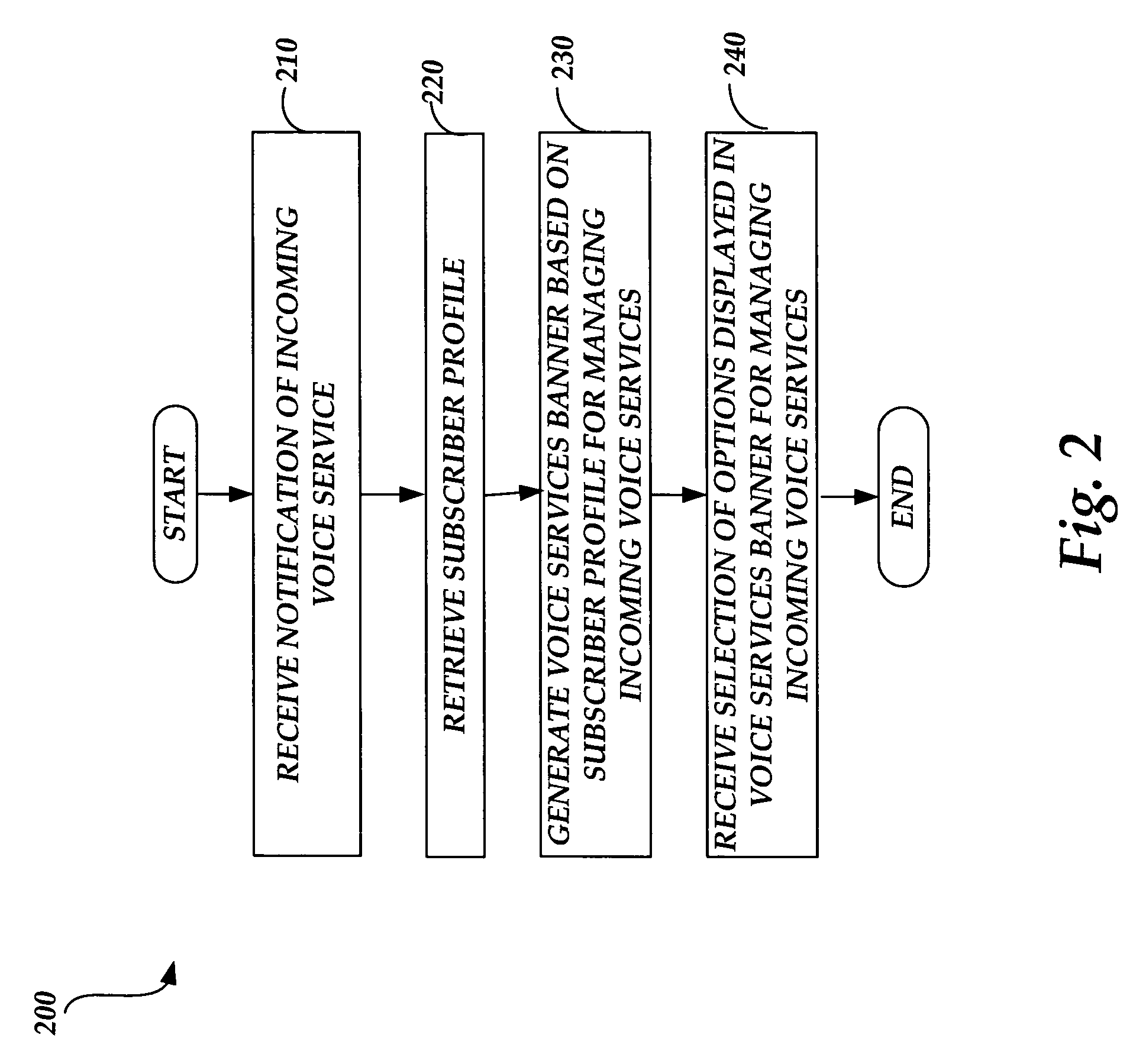 Methods and computer-readable media for managing and configuring options for the real-time notification and disposition of voice services in a cable services network