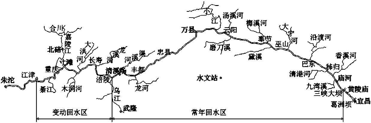 Rapid predicting method for sand content of reservoir-exiting sand peak of Three Gorges reservoir in flood period