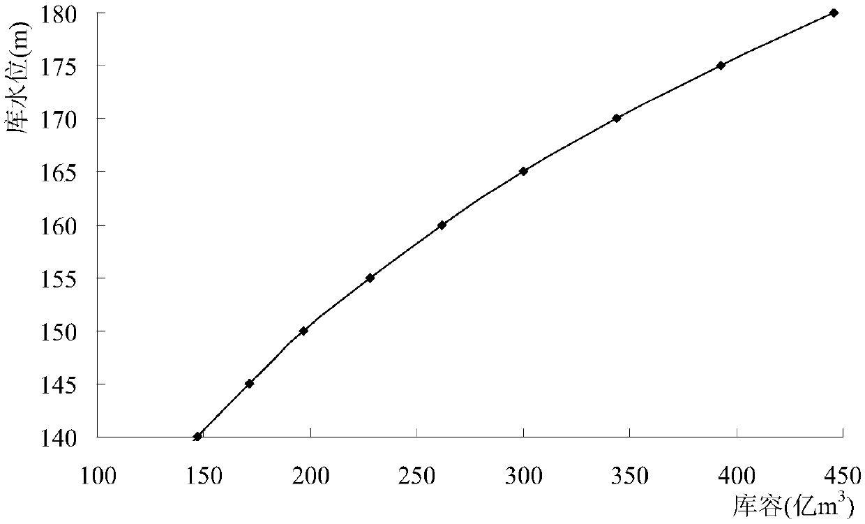 Rapid predicting method for sand content of reservoir-exiting sand peak of Three Gorges reservoir in flood period