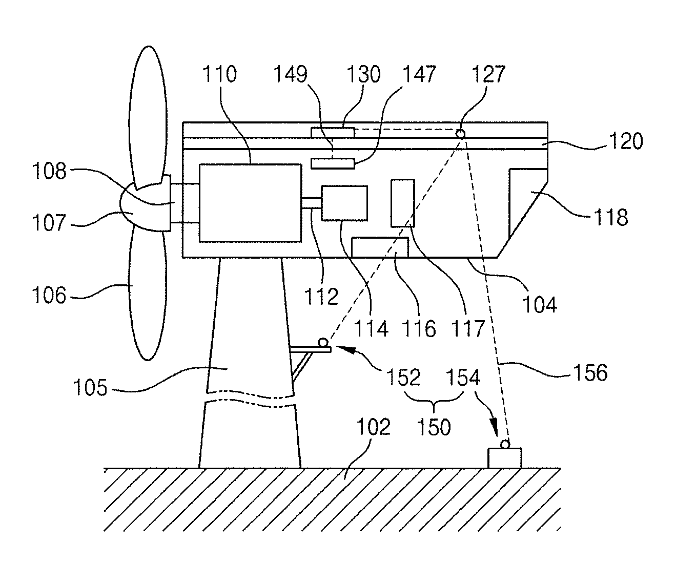 Maintenance system for wind turbine equipment