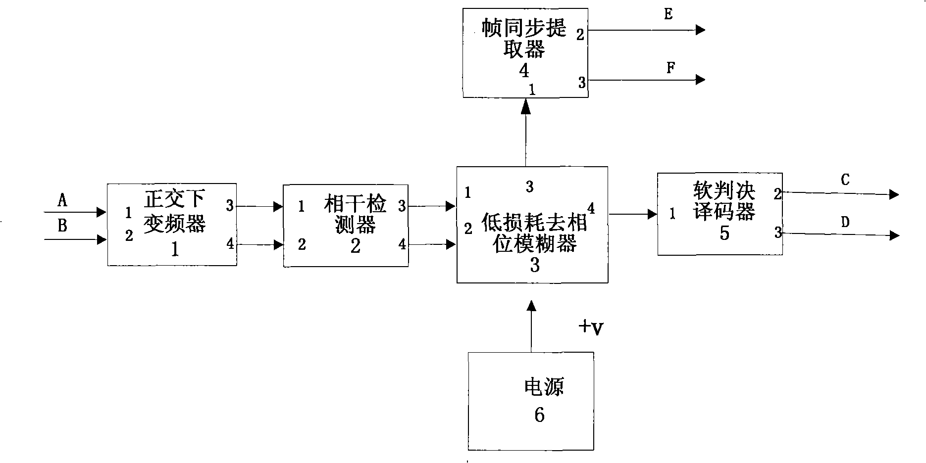 Low loss interface apparatus between combined frame synchronization coherent detection and soft judgment decoding