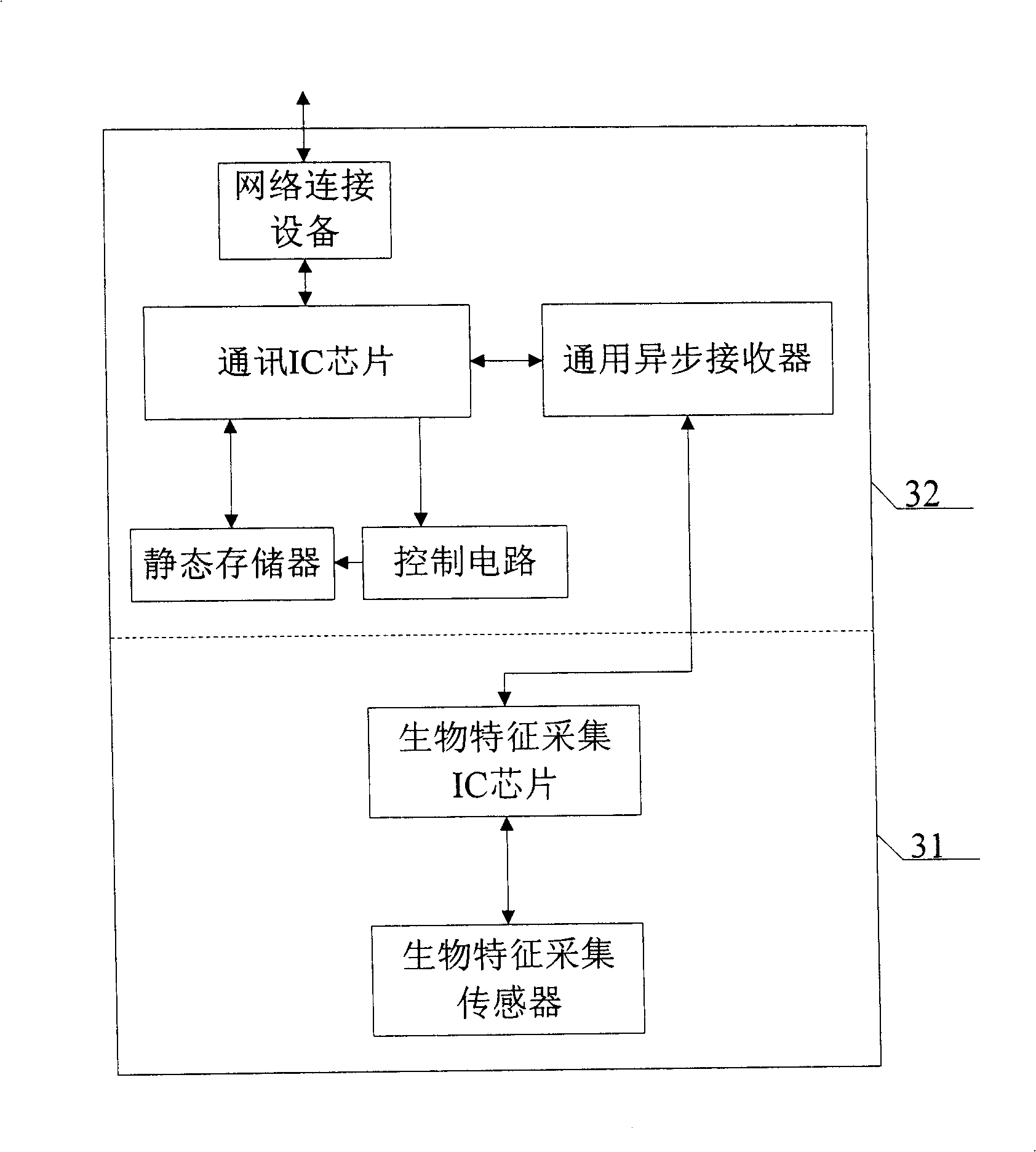 Method and system of remote network identification authenticating based on multiple biology characteristics