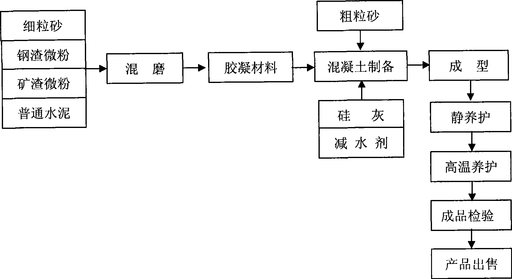 Artificial reef preparation with metallurgy slag as principal raw material